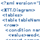 Projekty XML